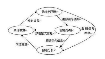 無線電基礎(chǔ)知識(shí)博客