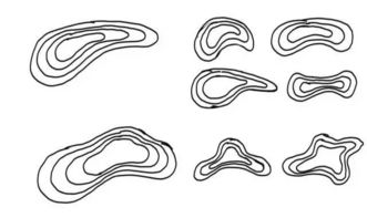 園林設計基礎知識自然地形