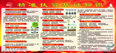 精準(zhǔn)扶貧政策基礎(chǔ)知識(shí)問答一