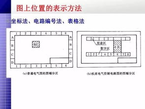 水利電氣圖形符號(hào)基礎(chǔ)知識(shí)