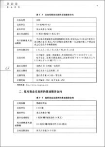 期貨市場基礎知識試卷