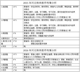 河北高考基礎(chǔ)知識所占比重