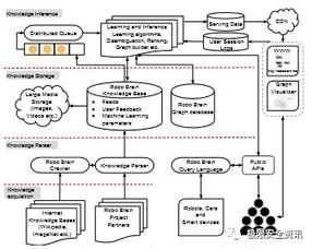 robocon基礎(chǔ)知識