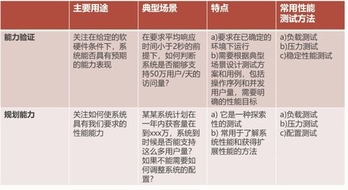 基礎(chǔ)知識(shí),性能測(cè)試,網(wǎng)絡(luò)