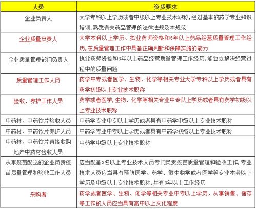 藥品gsp基礎(chǔ)知識