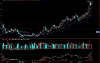 期貨k線圖基礎知識及k線