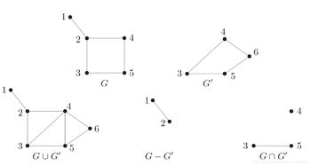 圖論基礎(chǔ)知識樹