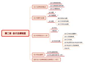 經(jīng)濟(jì)法基礎(chǔ)第二章知識(shí)框架