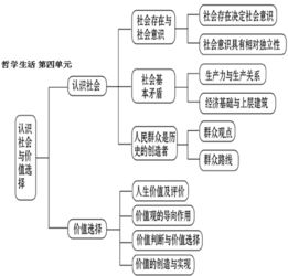 生命基礎(chǔ)專題知識(shí)框架整理