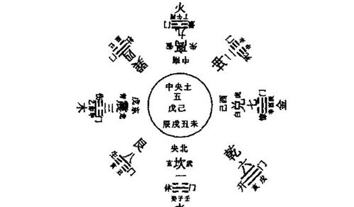 自身風(fēng)水學(xué)基礎(chǔ)知識