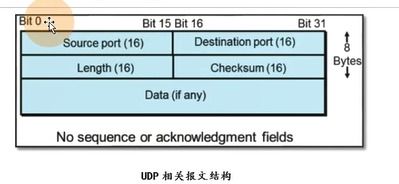 運(yùn)維基礎(chǔ)知識(shí)題