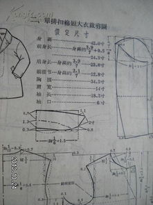 國(guó)際裁剪ABC基礎(chǔ)知識(shí)