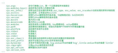 python基礎(chǔ)知識點