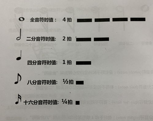 架子鼓樂理基礎(chǔ)知識(shí)3級(jí)