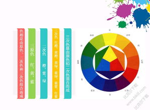 色彩基礎(chǔ)知識(shí)ppt課件最新版,水粉色彩基礎(chǔ)知識(shí)ppt課件,色彩基礎(chǔ)知識(shí)教案ppt