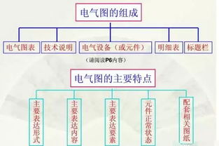 電工放線基礎(chǔ)知識(shí)