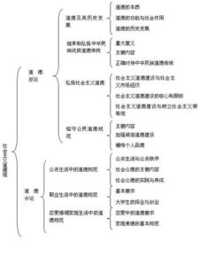 考研政治法律基礎(chǔ)知識體系