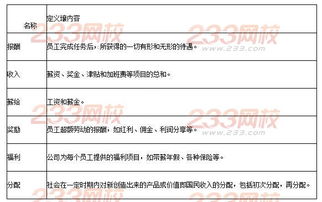 薪資基礎知識點