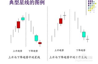 蠟燭圖基礎(chǔ)知識ppt