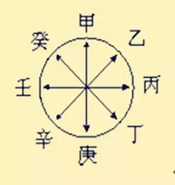 子平八字基礎知識