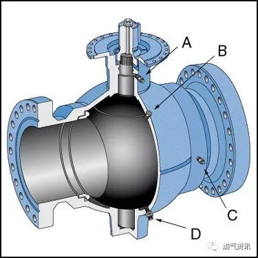 天然氣行業(yè)基礎(chǔ)知識考試