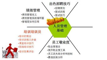 沃爾瑪管理層基礎(chǔ)知識(shí)大單