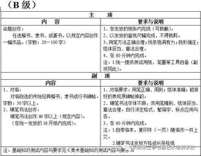 浙江省西畫(huà)美術(shù)基礎(chǔ)知識(shí)測(cè)試內(nèi)容與要求B級(jí)
