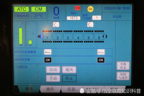 基礎(chǔ)知識(shí),通信,交通,城市軌道