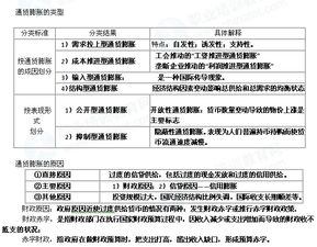 公共基礎知識通貨膨脹