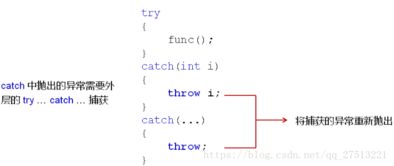 面向?qū)ο驝期末基礎知識總結