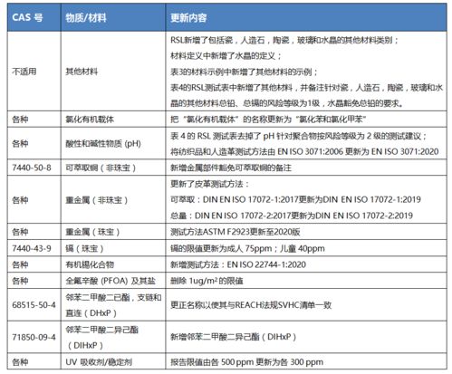 空運(yùn)制單員基礎(chǔ)知識(shí)