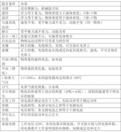 匯測初中物理基礎(chǔ)知識小卷答案