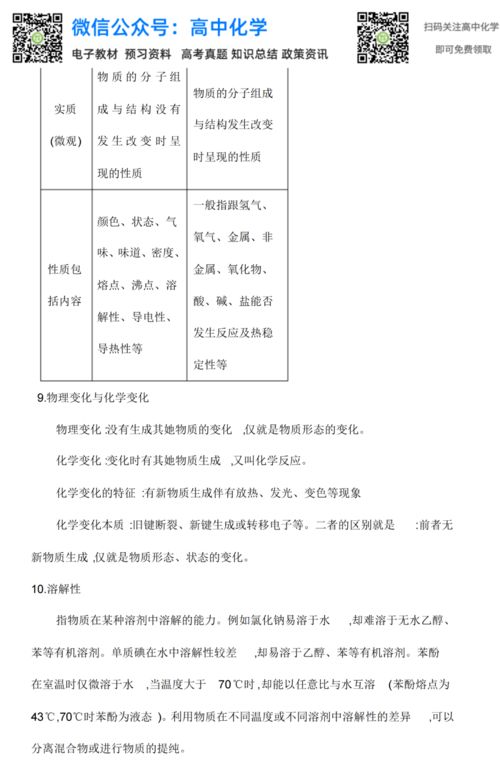高中化學(xué)重點(diǎn)基礎(chǔ)知識(shí)