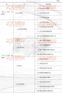 2020年中級經(jīng)濟基礎知識考試答案,中級經(jīng)濟師經(jīng)濟基礎知識考試題,2021年中級經(jīng)濟基礎知識考試答案