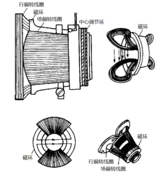電子編程的基礎知識,電工電子基礎知識,電子基礎知識大全
