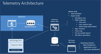 遠程監(jiān)控基礎(chǔ)知識