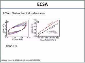 電催化析氧基礎(chǔ)知識(shí)