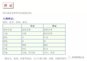 史上最全中醫(yī)基礎(chǔ)知識