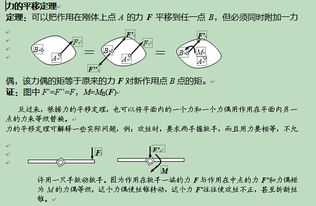 力學(xué)基礎(chǔ)知識(shí)要點(diǎn)