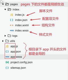 小程序程序基礎知識