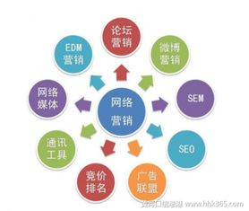 零基礎(chǔ)學(xué)習(xí)網(wǎng)絡(luò)知識