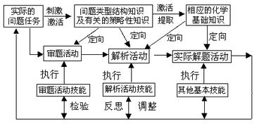 化學實驗基礎知識的實驗原理