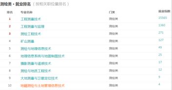 地籍測(cè)繪基礎(chǔ)知識(shí)點(diǎn)