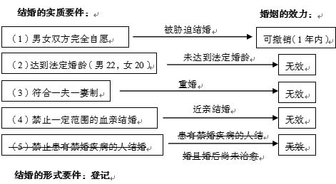 公共基礎(chǔ)知識(shí)包括哪些法律知識(shí)