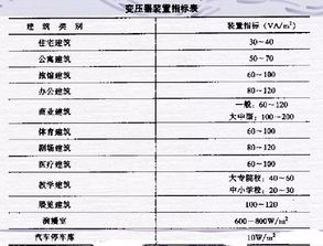 基礎(chǔ)知識,設(shè)計(jì)師,電氣