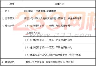 初級會計經(jīng)濟法基礎(chǔ)票據(jù)知識點