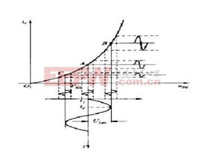 混頻器的基礎(chǔ)知識解析