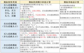 先基礎(chǔ)知識(shí)