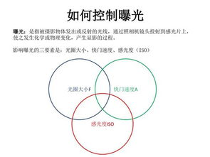 學(xué)攝像最基礎(chǔ)知識