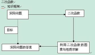 二次函數(shù)的基礎(chǔ)知識(shí),二次函數(shù)的基礎(chǔ)知識(shí)歸納,二次函數(shù)基礎(chǔ)知識(shí)總結(jié)